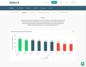 Patient Safety Culture Improvement Software