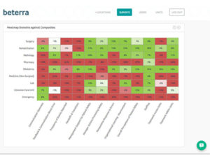 Patient Safety Culture Analytics