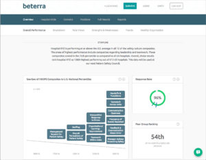 Patient Safety Culture Solution