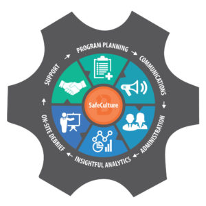 Beterra SafeCulture Patient Safety Culture Improvement