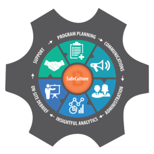 SafeCulture Process Graphic