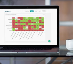SafeCluture Surveys and Analytics