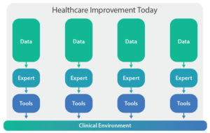 healthcare improvement today diagram